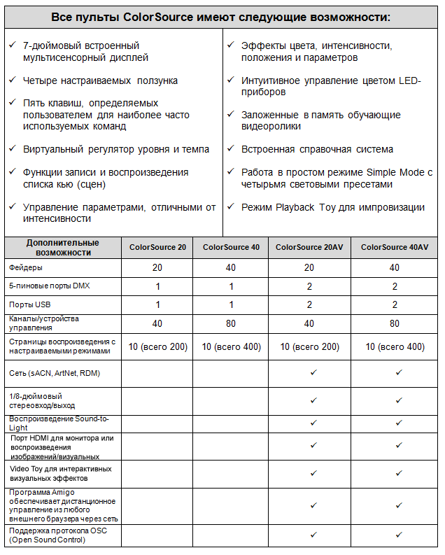 ColorSource Feature Table - Russian
