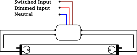 Fluorescent Dimming How Fluorescent Fixtures Work lutron 3 way dimmer wiring diagram 