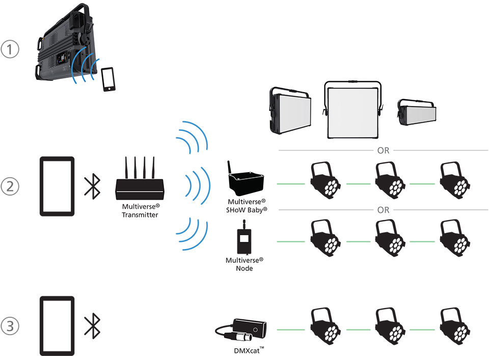 Set Light App systems