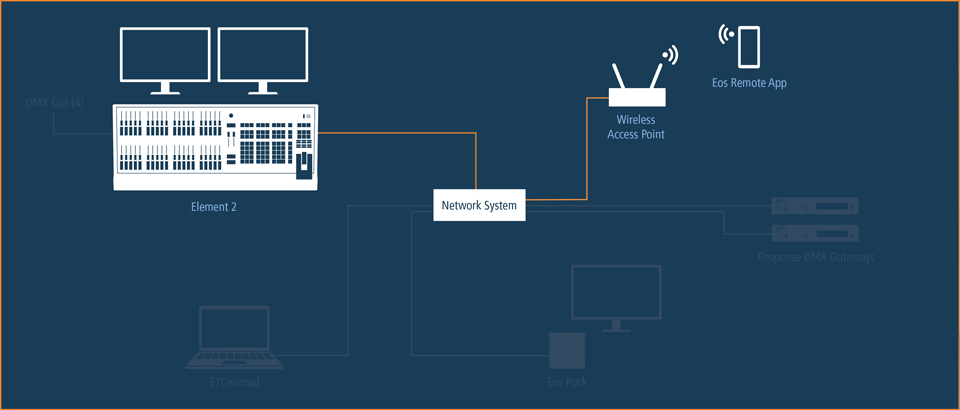 Element 2 Features