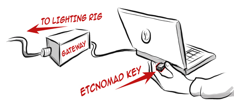 Nomad Key