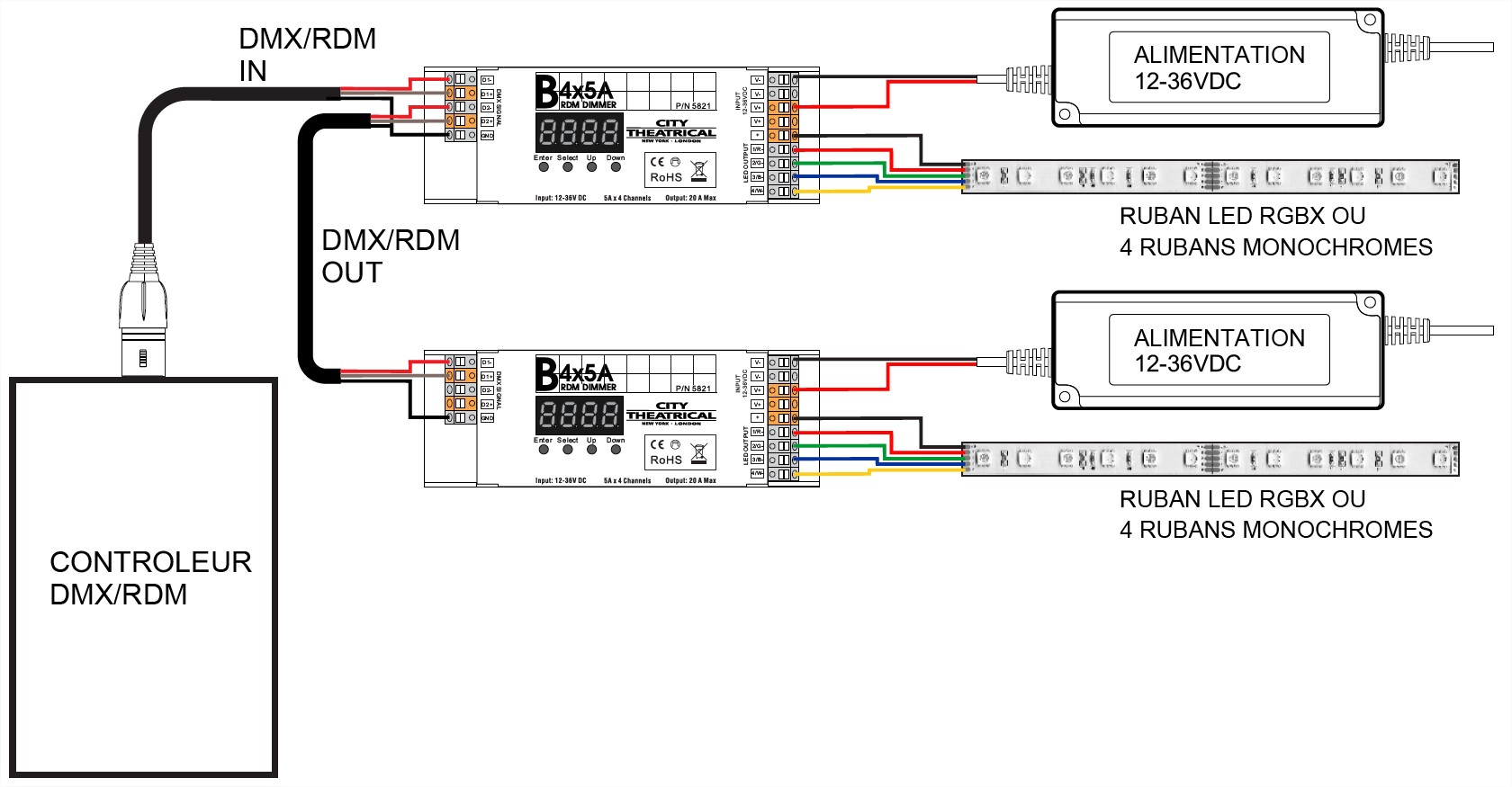 CT-Schematic