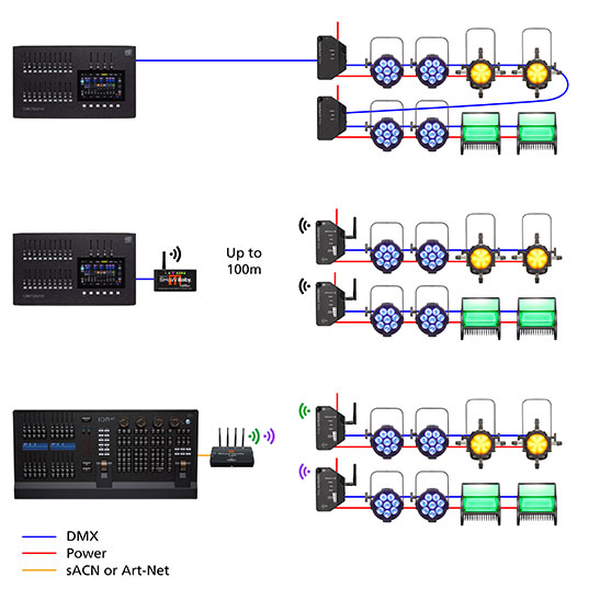ColorSource Relay