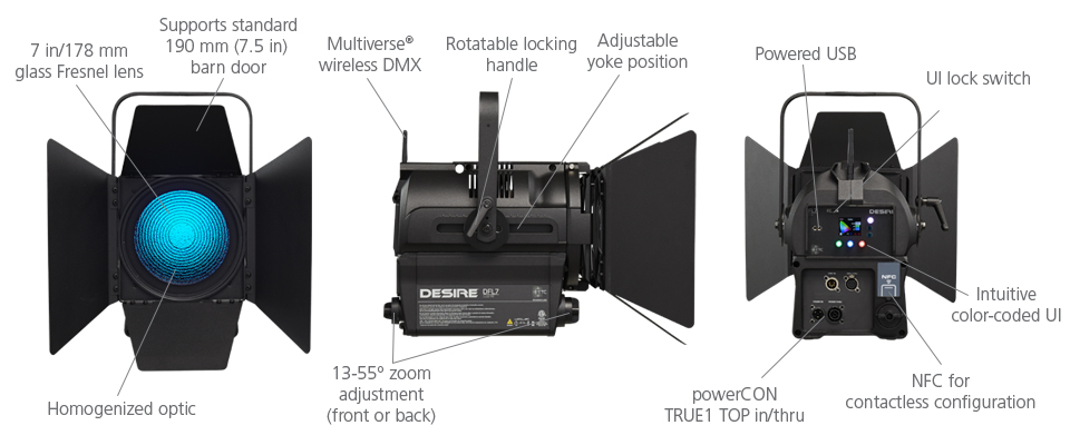 Desire Fresnel Leaderlines