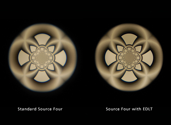 EDLT Comparison