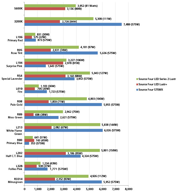 Rgbaw Color Mixing Chart