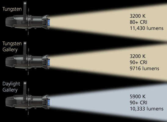 Source 4WRD II