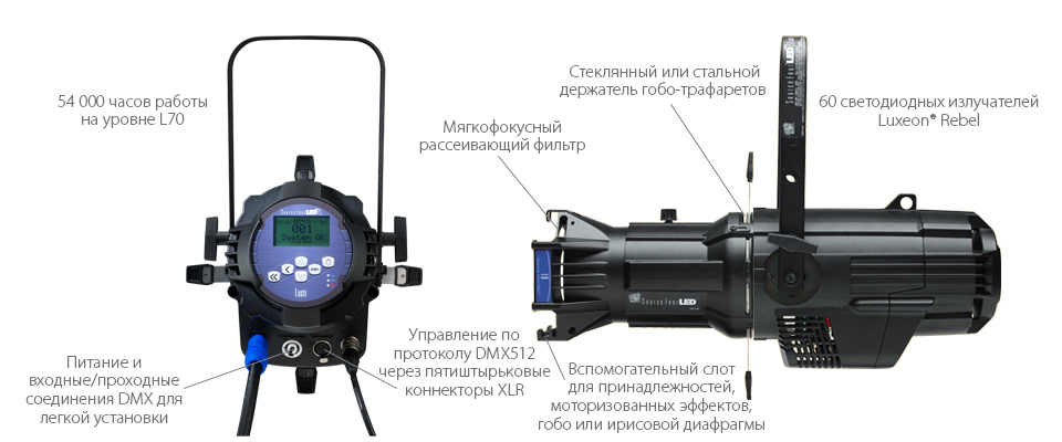 Source Four Series 2 Leaderline