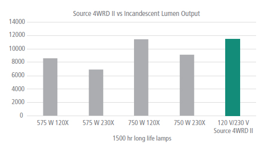 Source 4WRD II