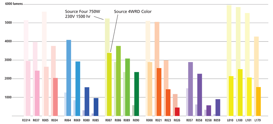 Source 4WRD color