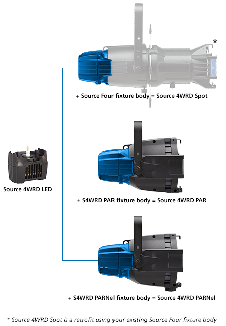 Etc led par hotsell