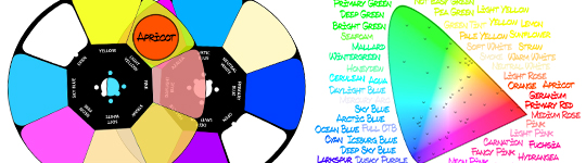 Versacolor