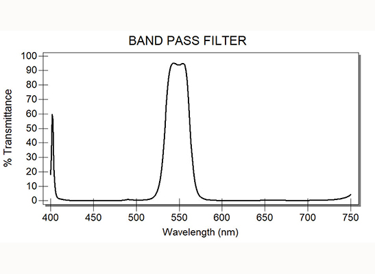 Dichroic filters