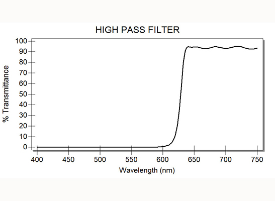 Dichroic filters