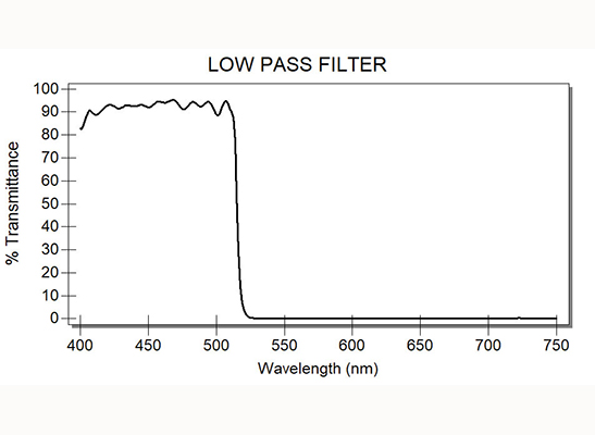 Dichroic filters