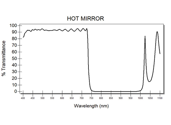 Dichroic filters