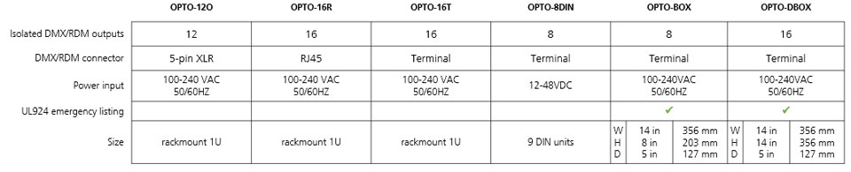 Opto-Splitters table graphic