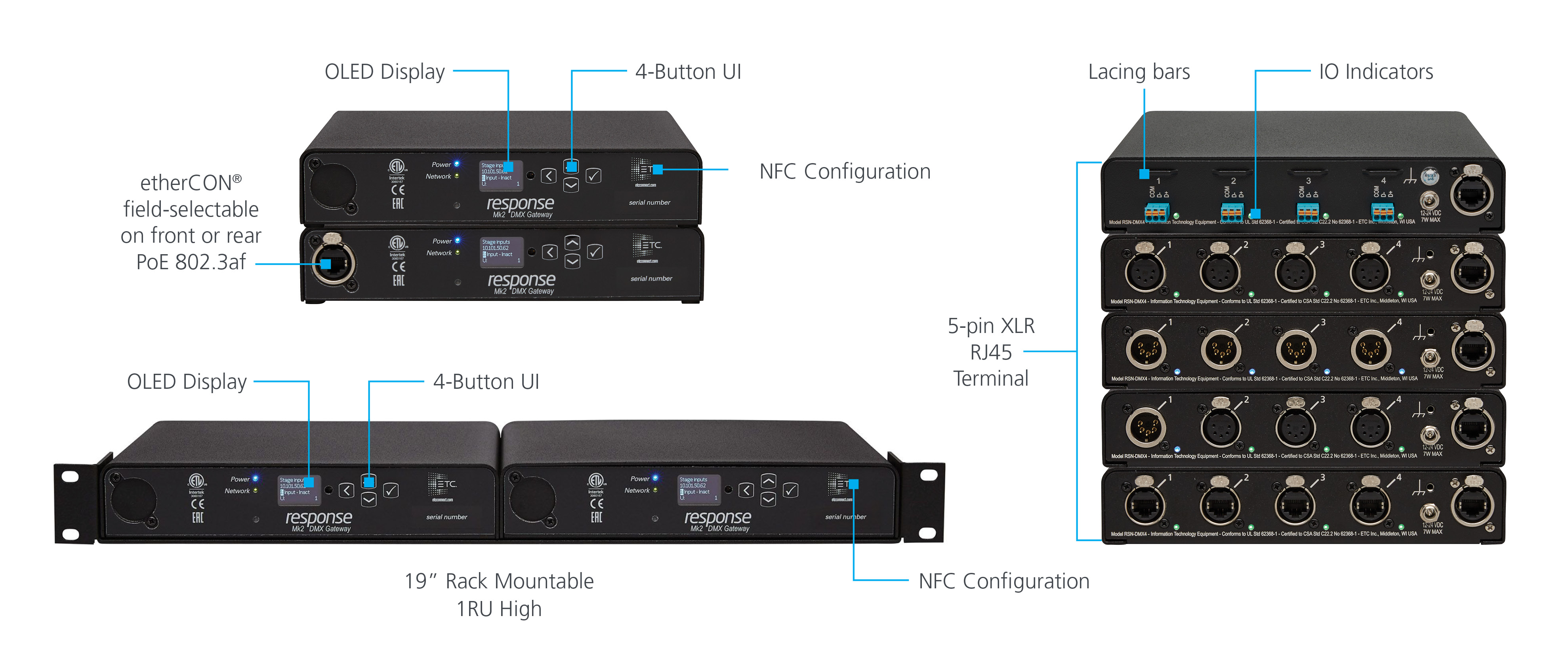 4 Port Leaderlines EN