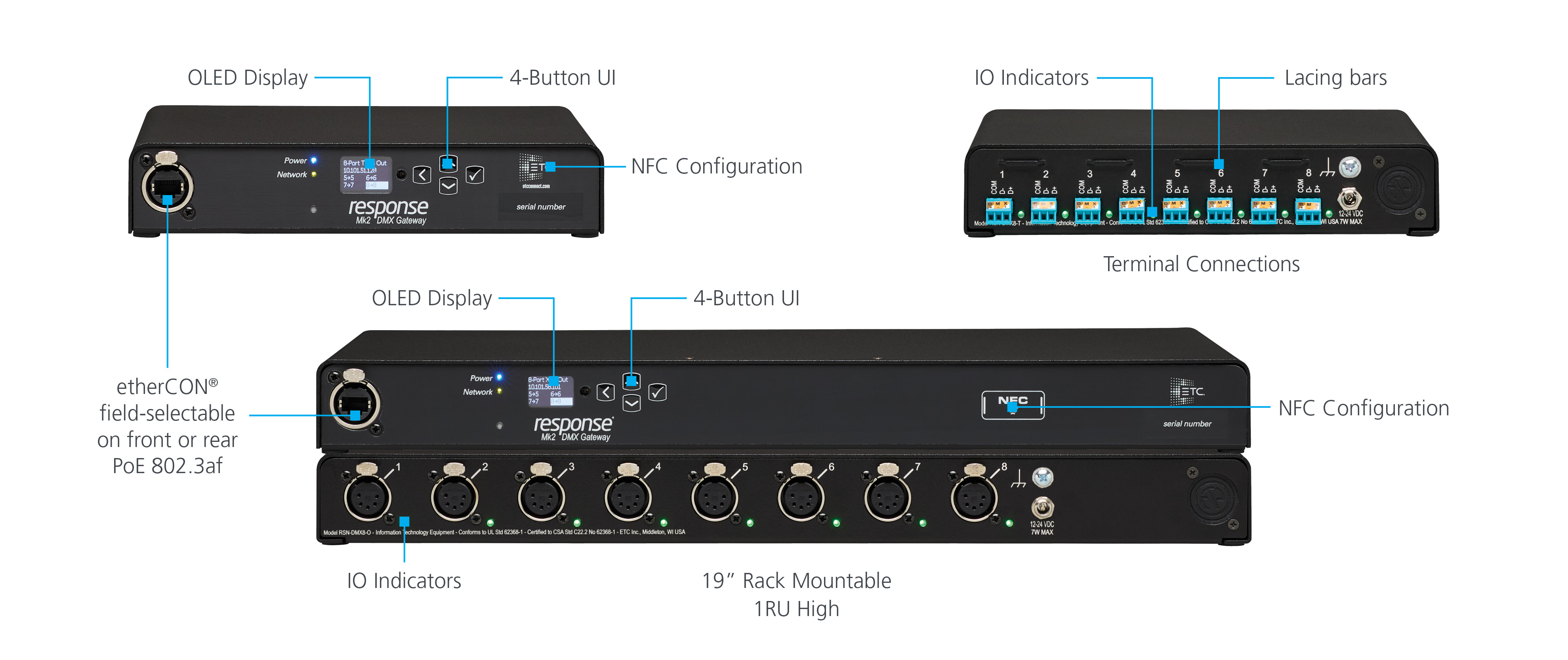 8 Port Leaderlines EN