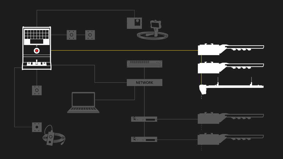 Rigging Control