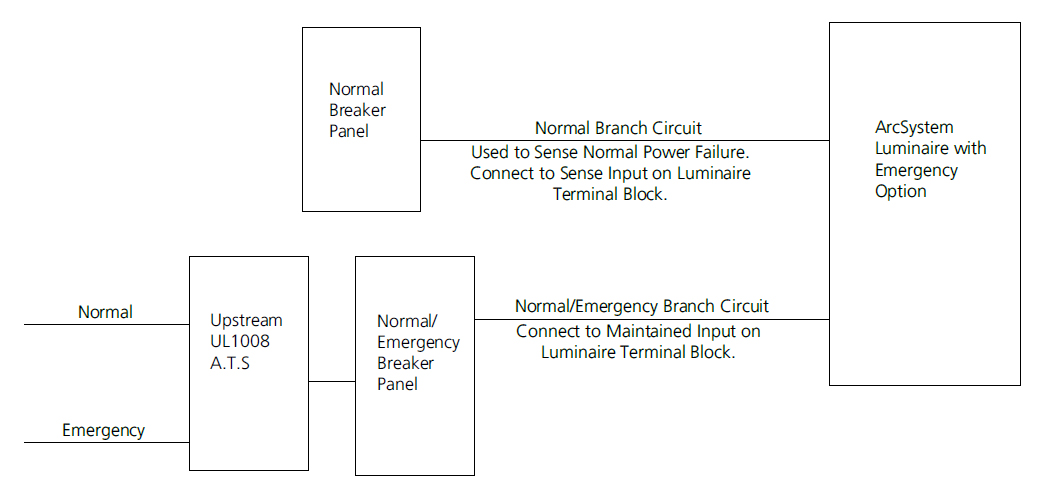 Emergency Connection