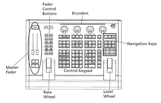Eos, Ti and Gio @5 Customizable Hardkeys