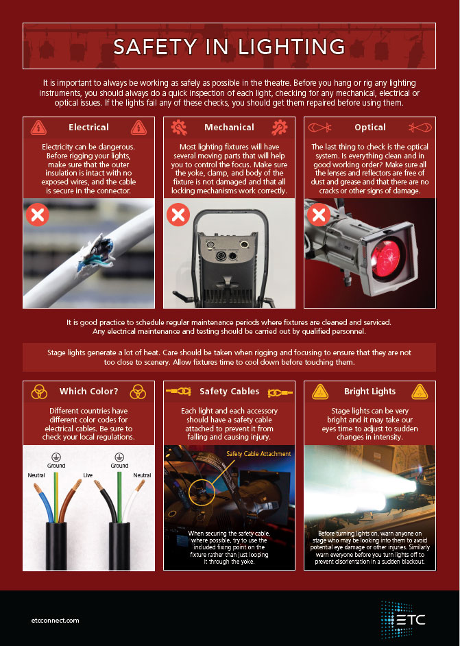 Safety in Lighting