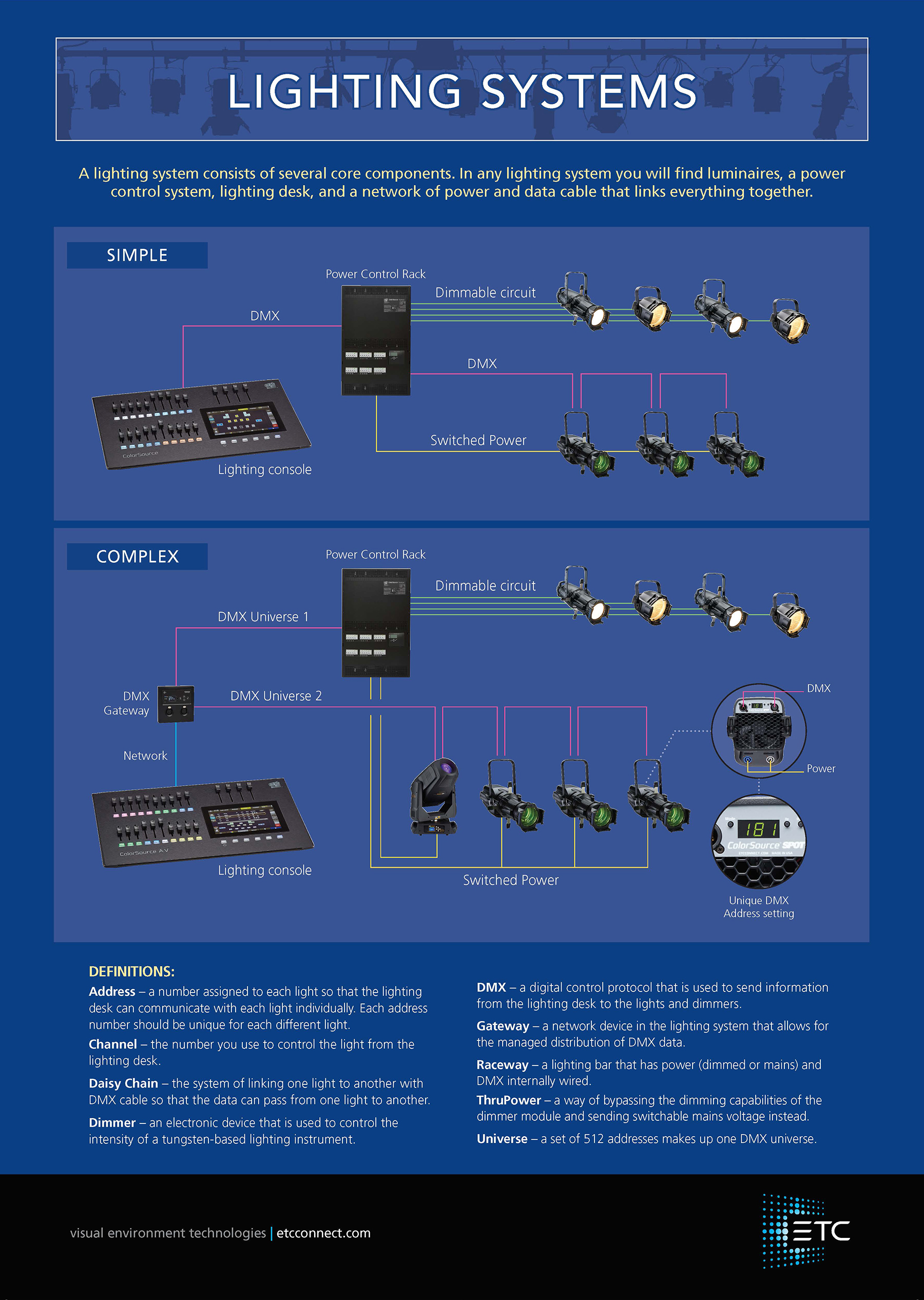 Lighting Systems