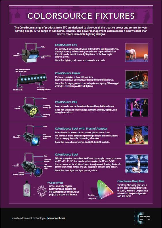 ColorSource Fixtures