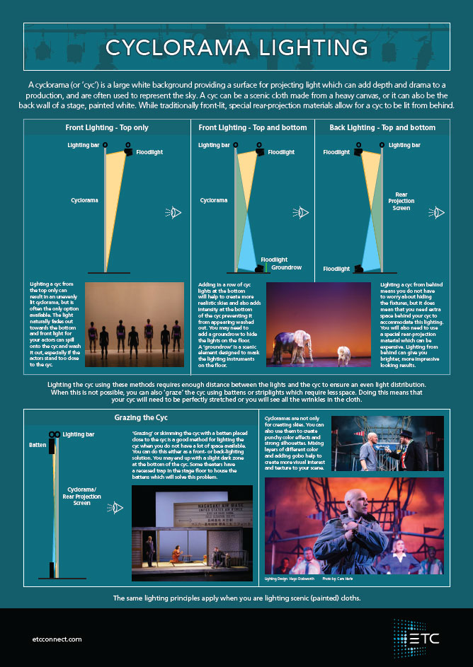 Cyclorama Lighting Poster