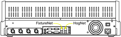 HogNet and FixtureNet Connections on back panel of Road Hog 4 Console