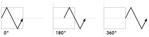 Effects offset