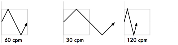 Effects rate