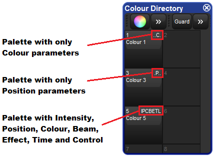 Annotated screenshot fragment of palette directory with various
							combinations of parameter types.