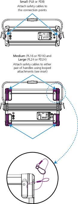 Attach safety cables to safety cable connection points on small (PD8/PL8) fixtures; attach safety cables to either pair of handles using looped attachments on medium (PD16/PL16) or large (PD24/PL24) fixtures